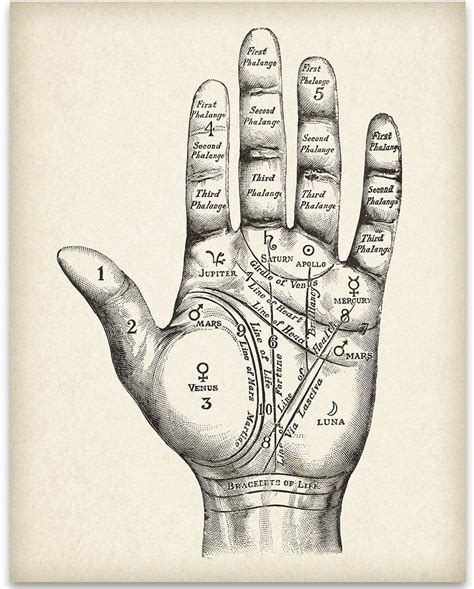 Occult palm reading